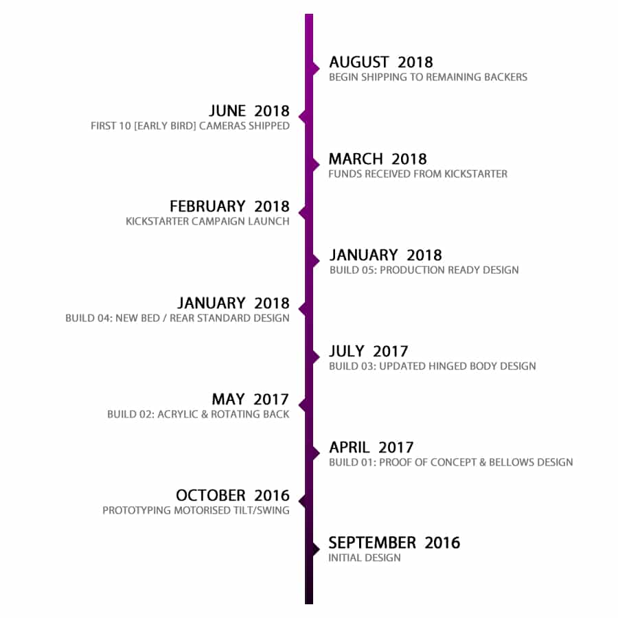 Chroma Timeline