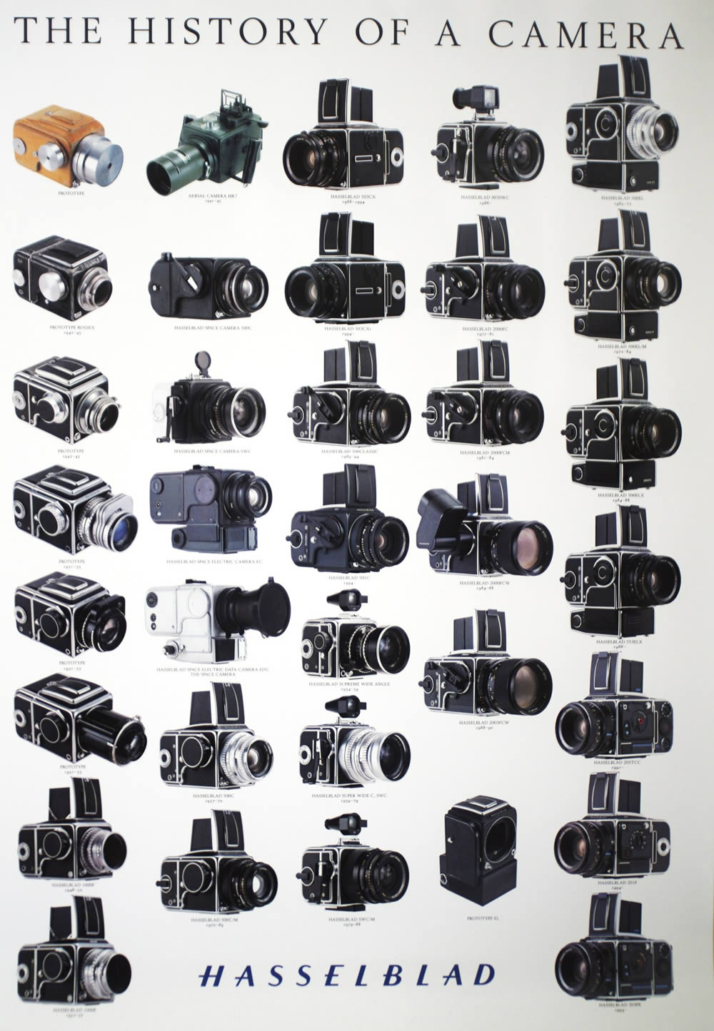 Hasselblad System Poster (Credit: Hasselblad Foundation)