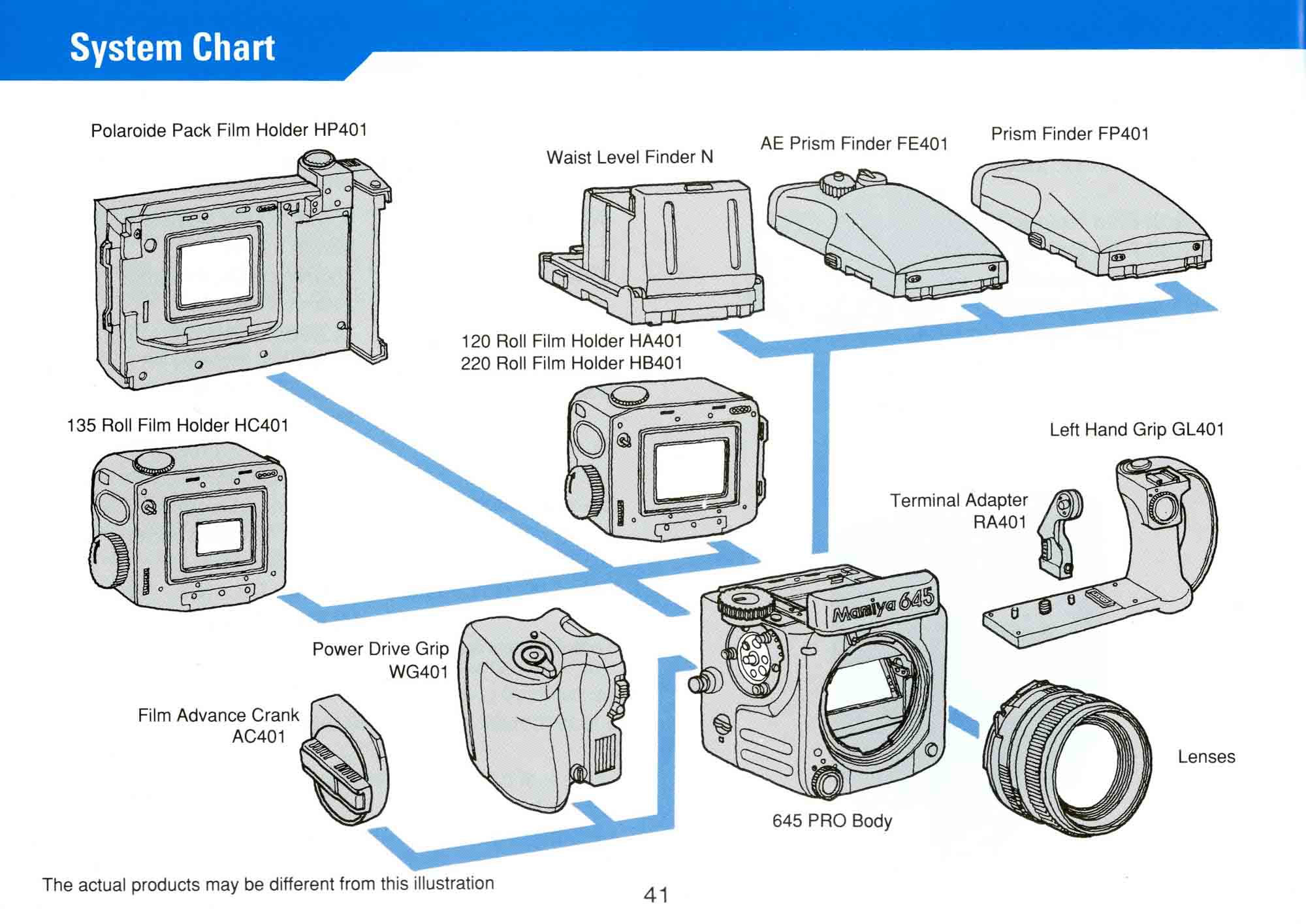 System chart from the Mamiya 645 Pro user manual