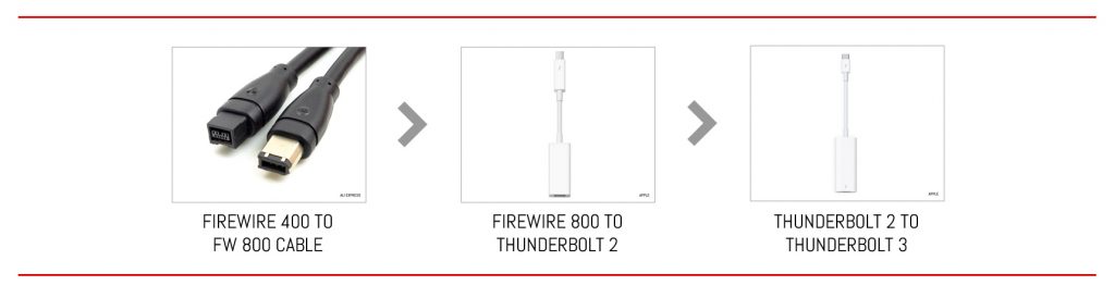 From FireWire 400 to Thunderbolt 3 in three steps.