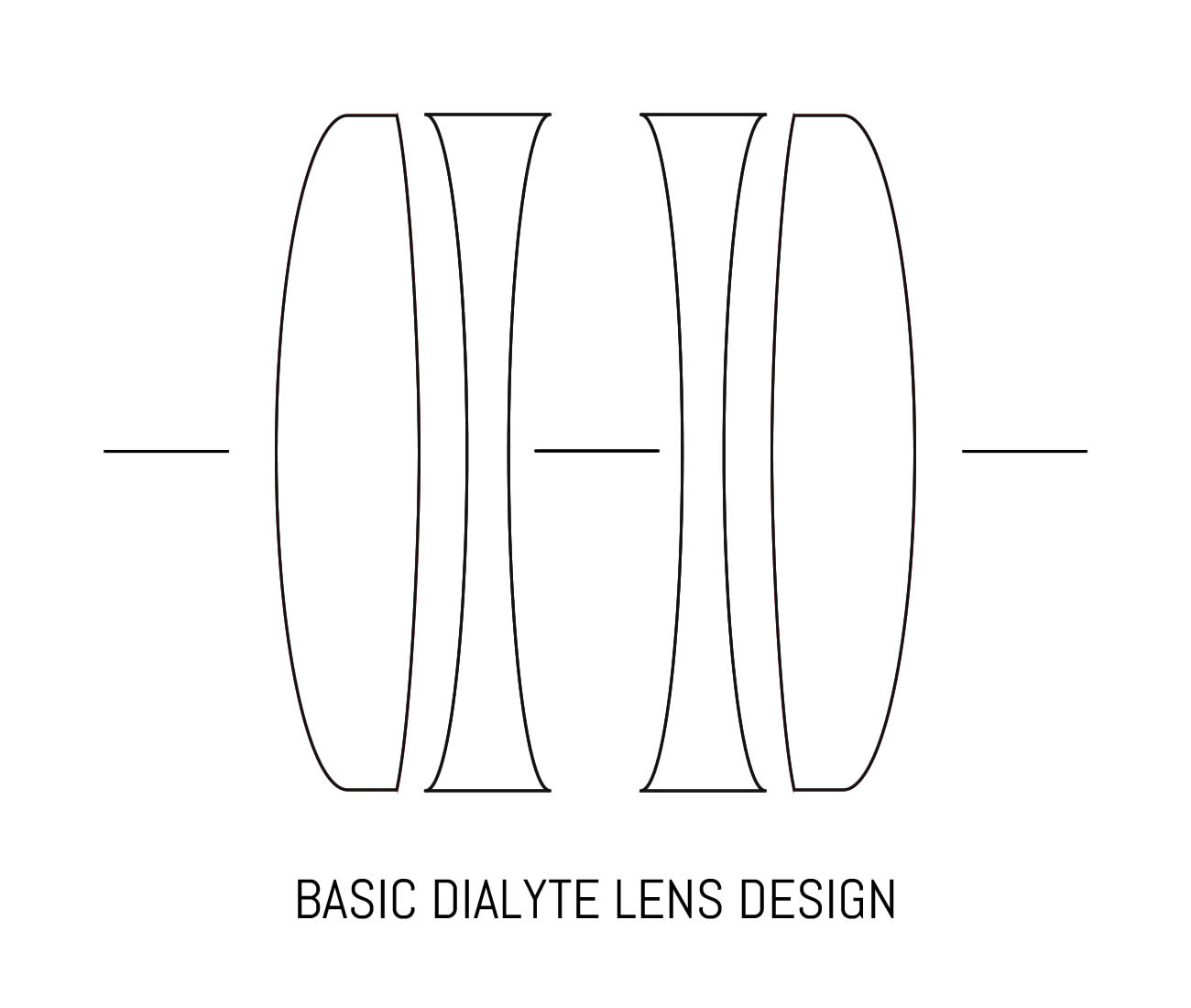 Lens Design - Dialyte