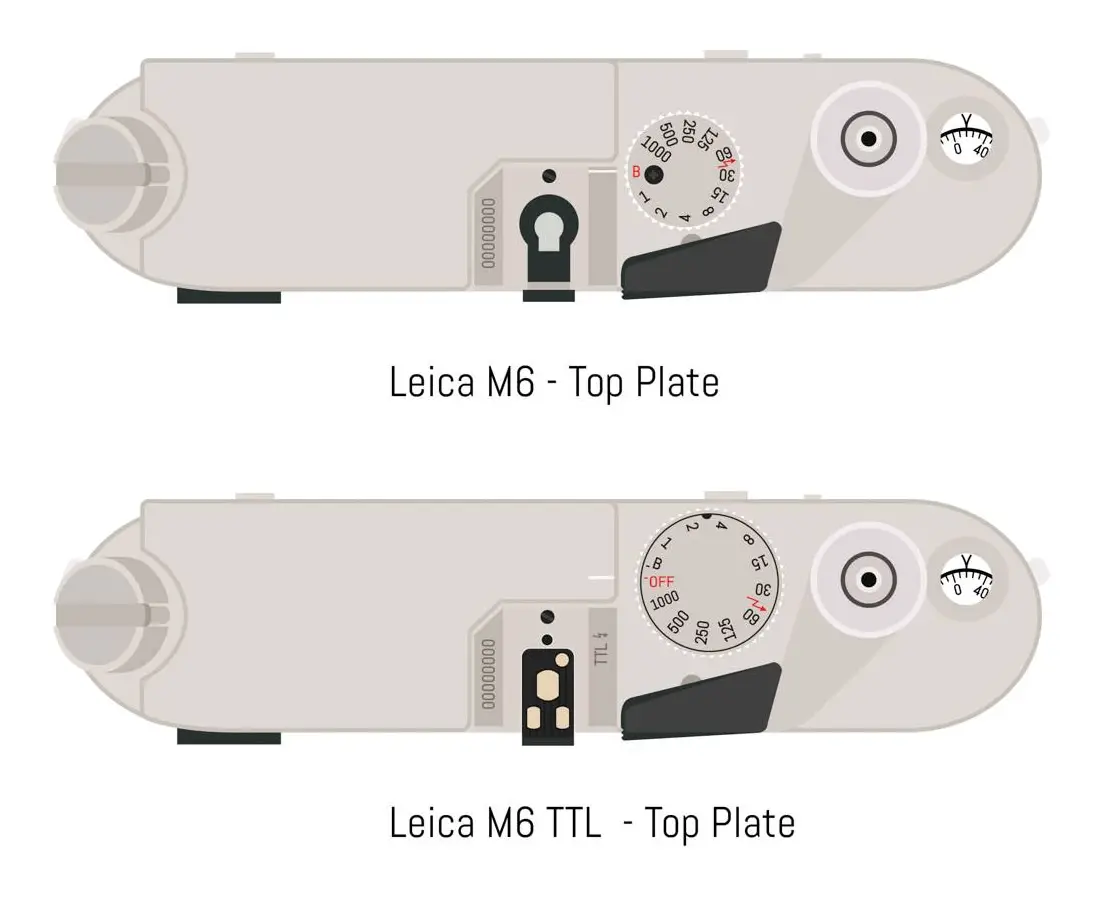 Leica M6 and M6 TTL top plate - Illustration credit: EMULSIVE