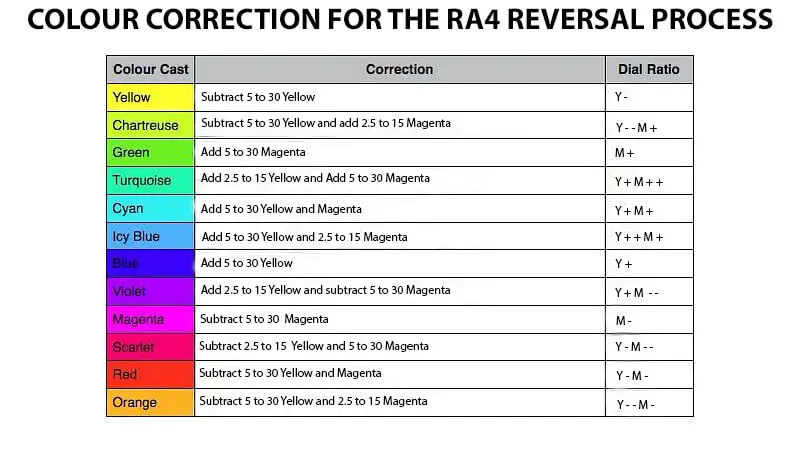 Colour correction chart